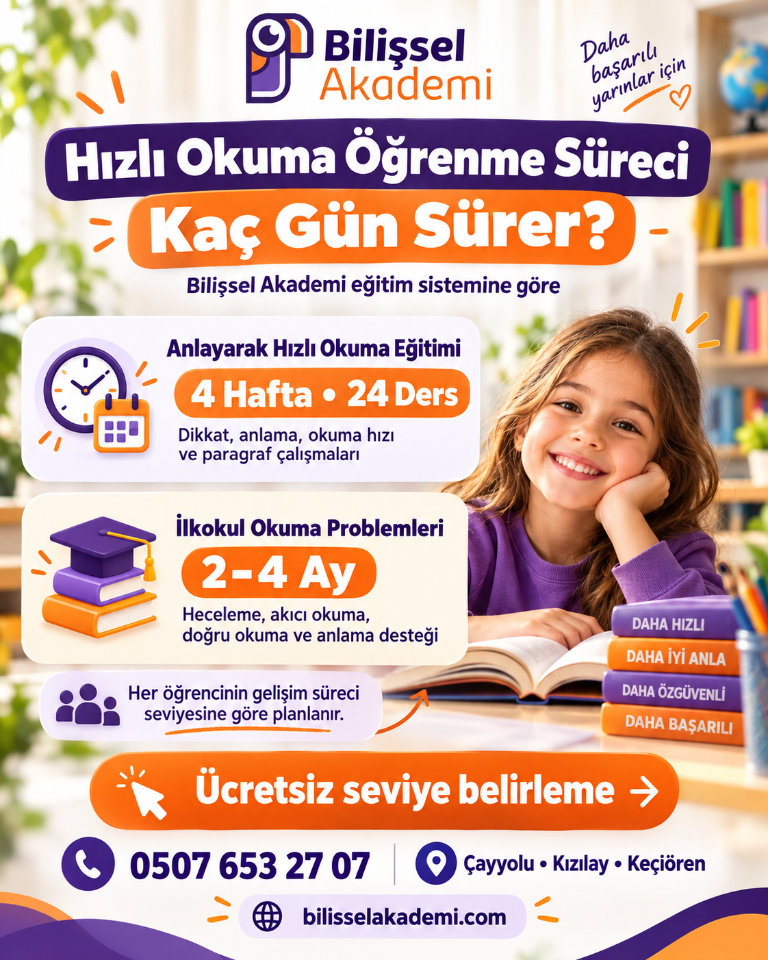 Hızlı Okuma Öğrenme Süreci Kaç Gün Sürer?