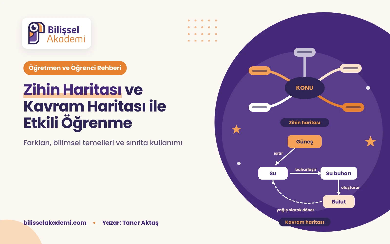 Zihin Haritası ve Kavram Haritası ile Etkili Öğrenme: Farkları, Bilimsel Temelleri ve Sınıfta Kullanımı